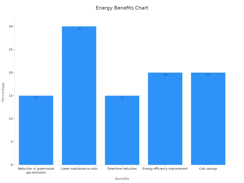 Bar chart comparing energy efficiency benefits in rackmount power strips
